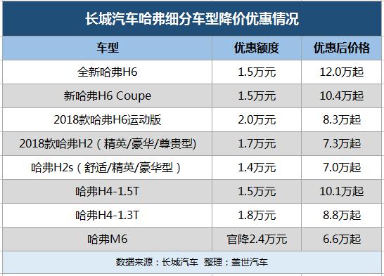 SUV，销量，长城汽车，长城汽车销量,长城销量,9月长城销量